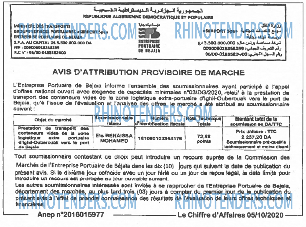 Le Chiffre d'Affaires