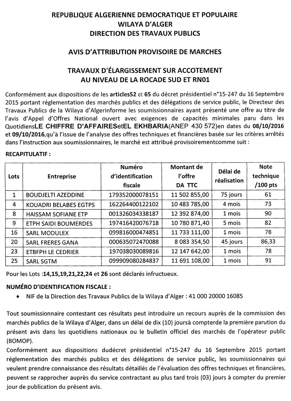 Le Chiffre d'Affaires