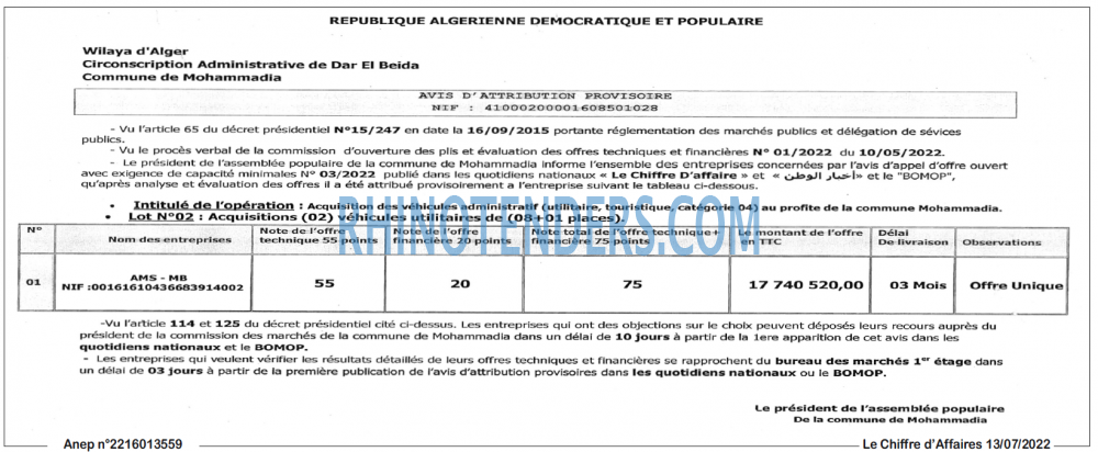 Le Chiffre d'Affaires