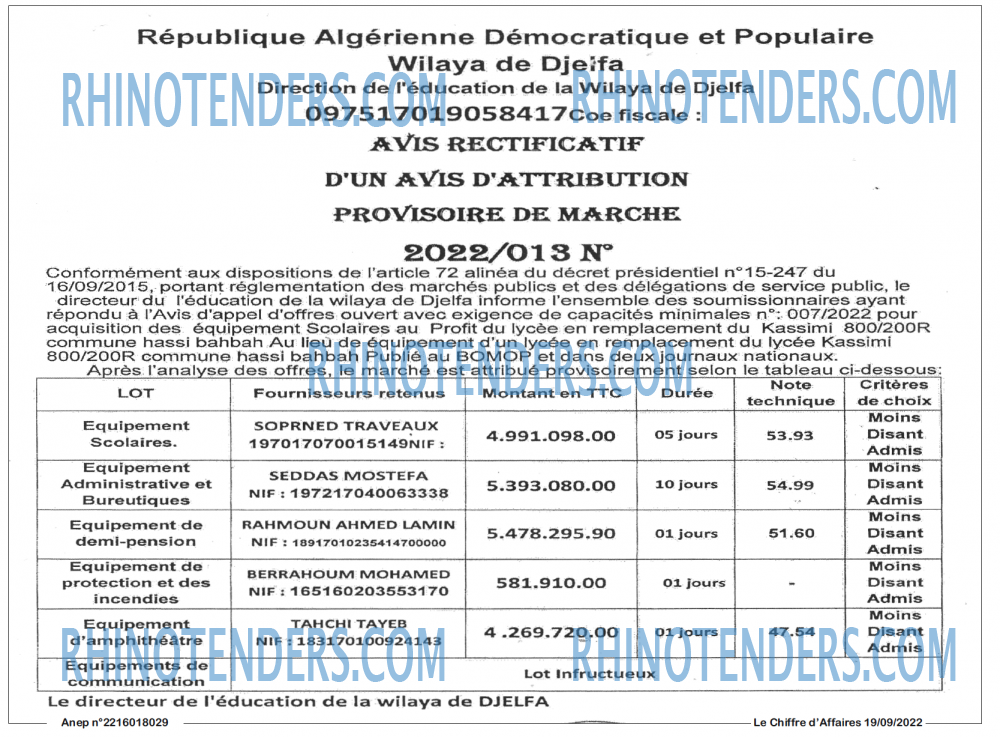 Le Chiffre d'Affaires