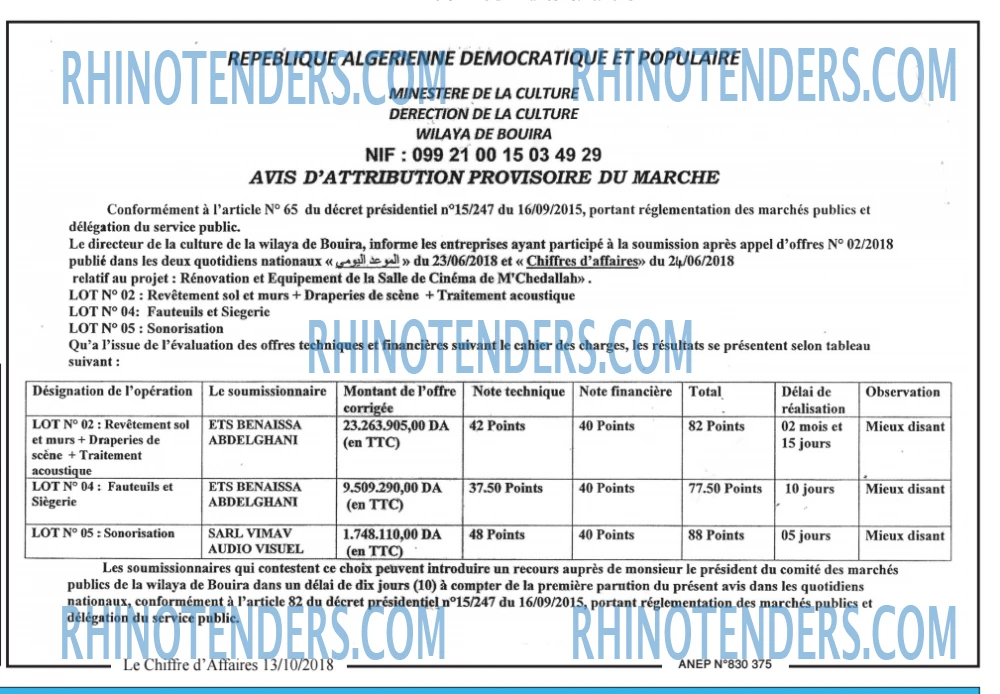Le Chiffre d'Affaires