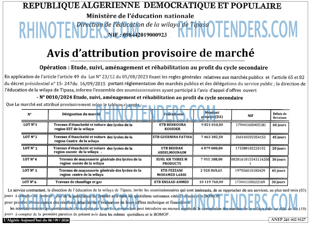 Aujourd'hui