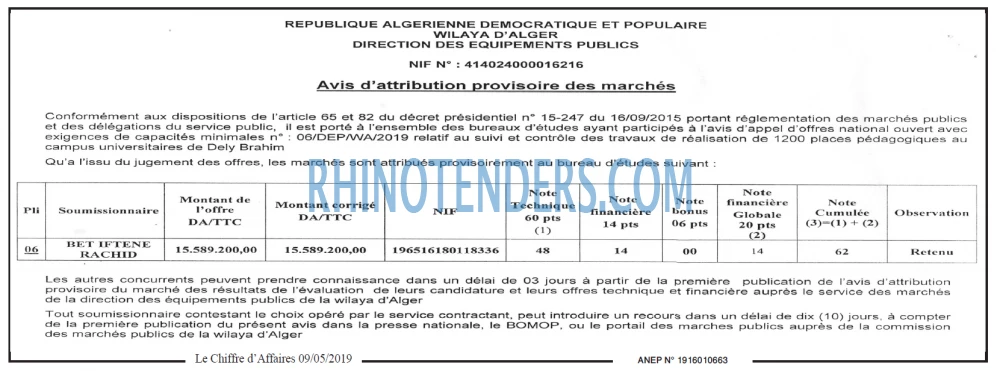 Le Chiffre d'Affaires