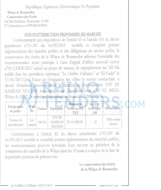 Le Chiffre d'Affaires