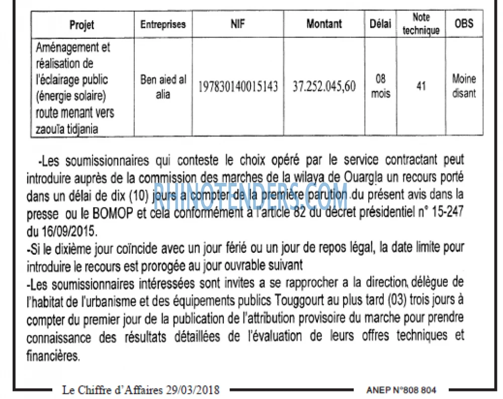 Le Chiffre d'Affaires