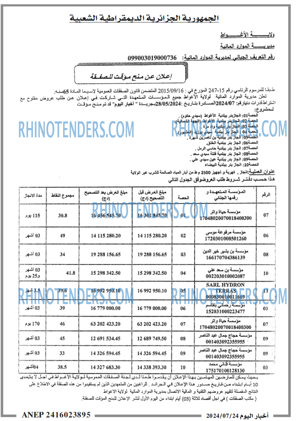 اخبار اليوم