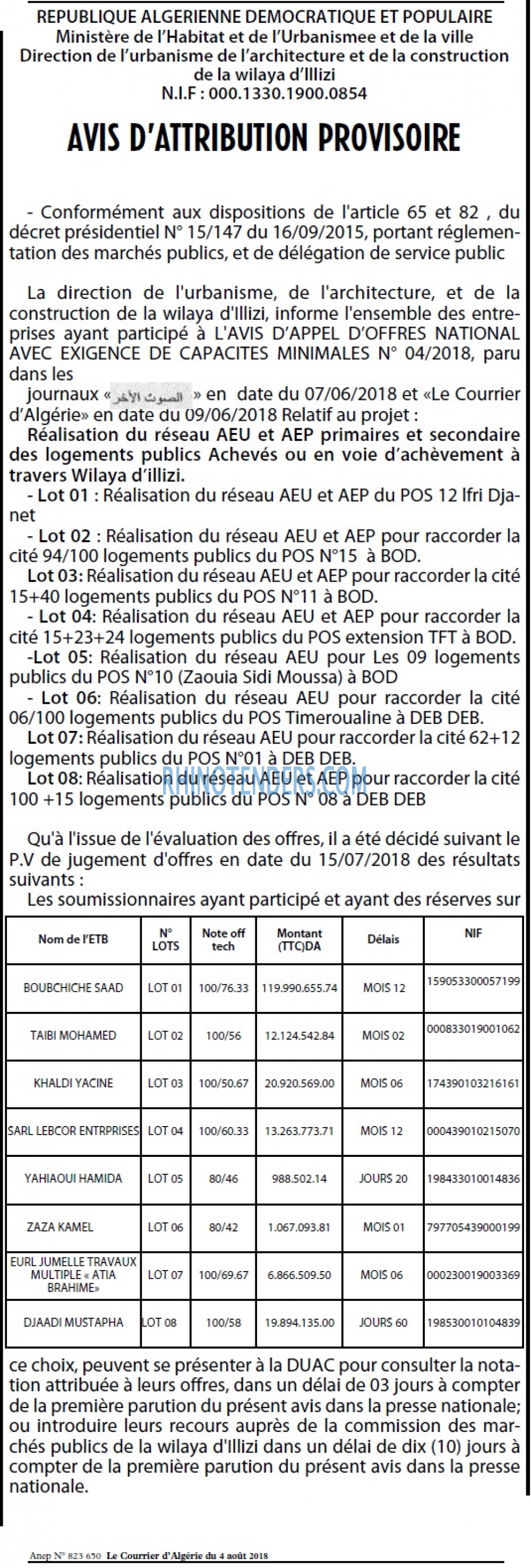 Le Courrier d'Algerie