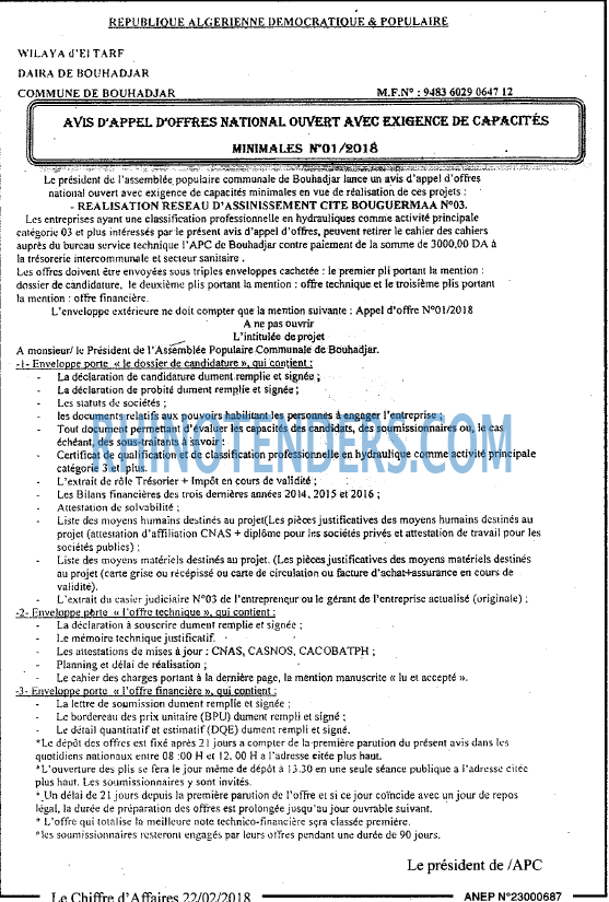 Le Chiffre d'Affaires