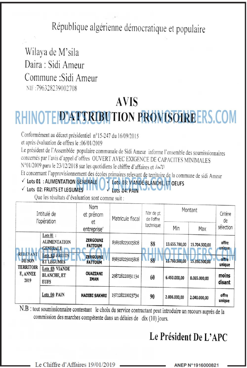 Le Chiffre d'Affaires