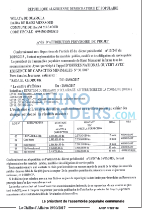 Le Chiffre d'Affaires
