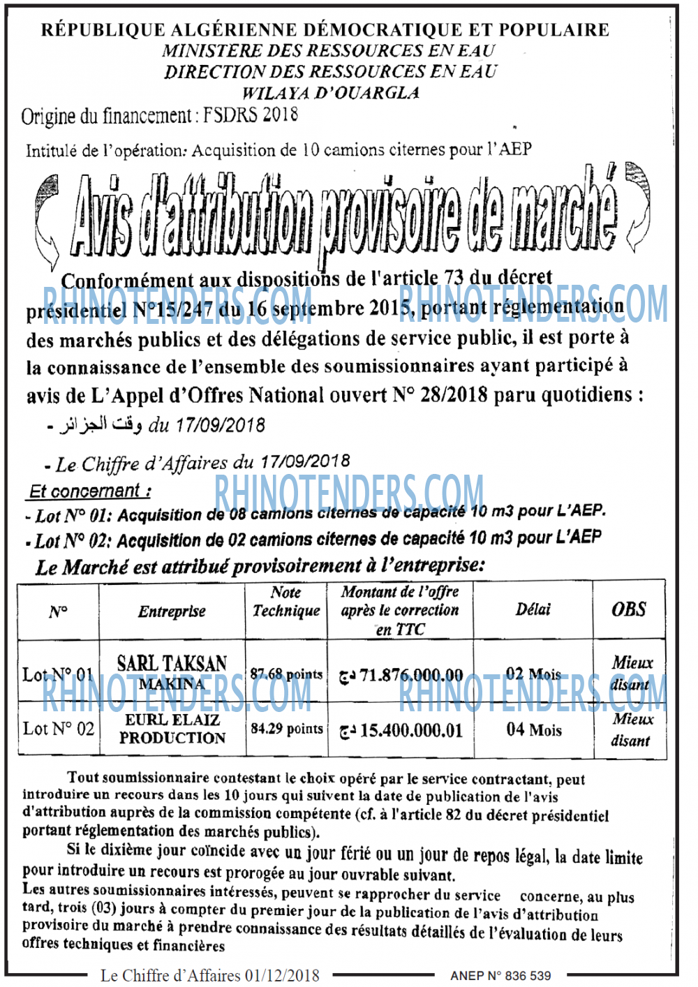 Le Chiffre d'Affaires