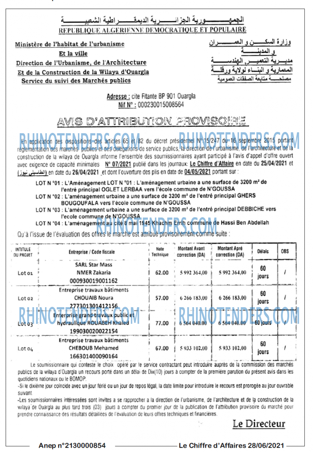 Le Chiffre d'Affaires