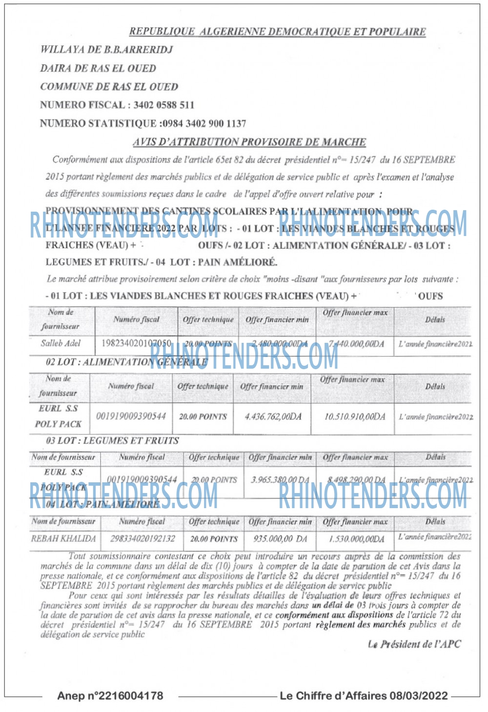 Le Chiffre d'Affaires