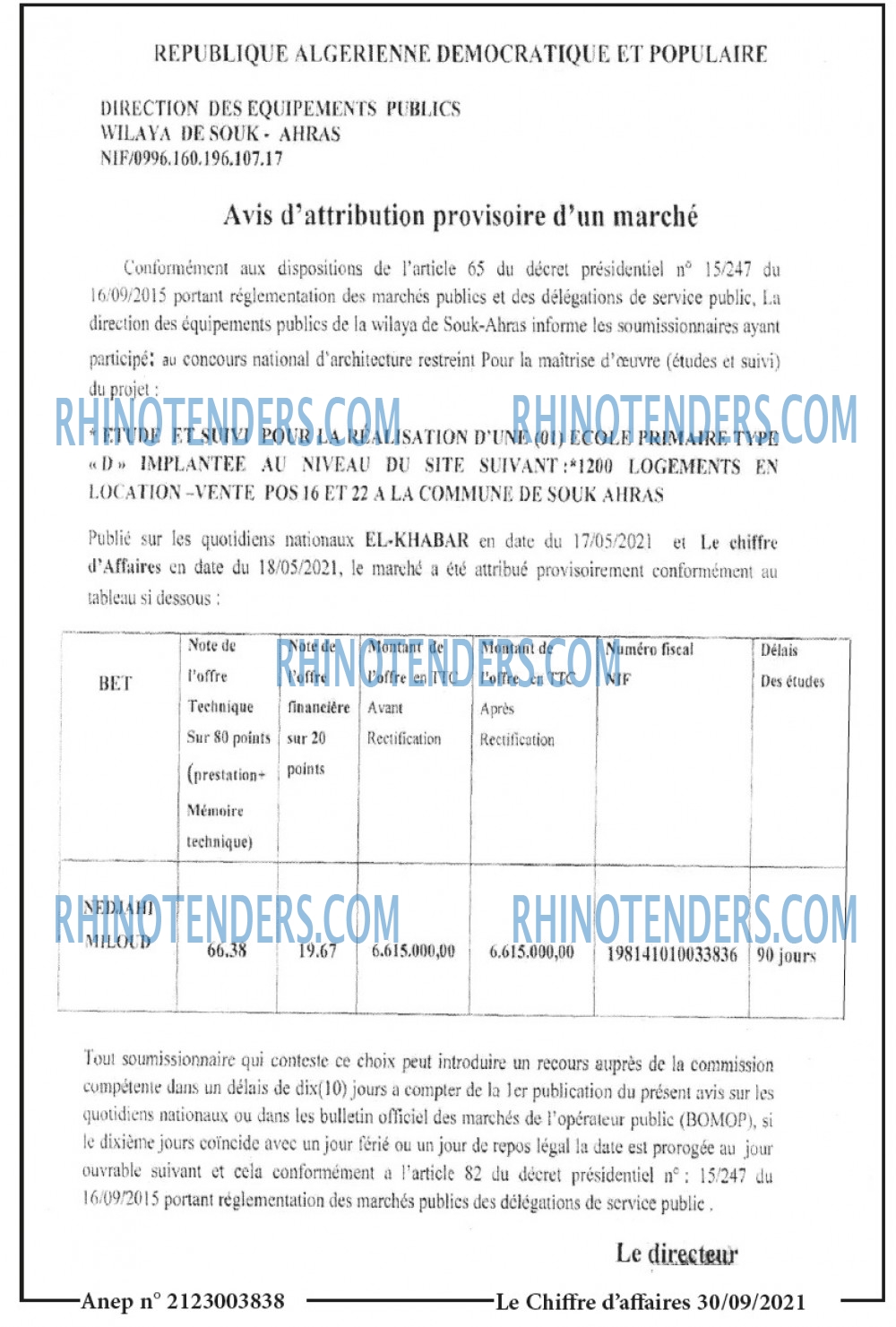 Le Chiffre d'Affaires