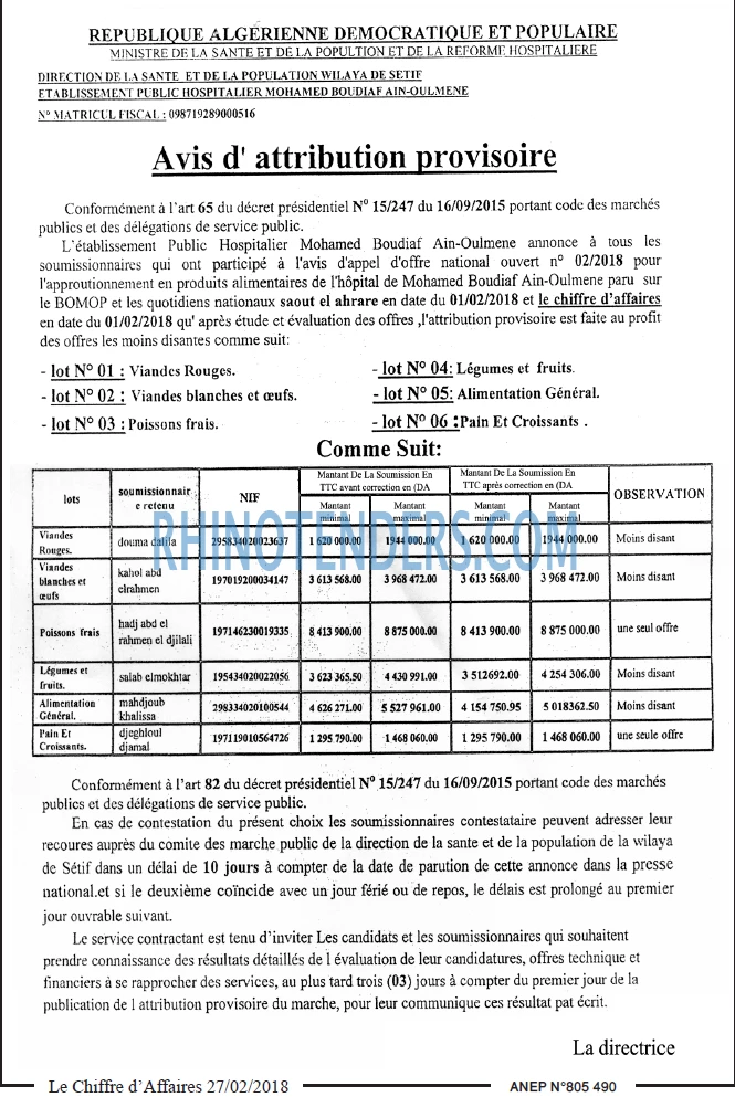 Le Chiffre d'Affaires