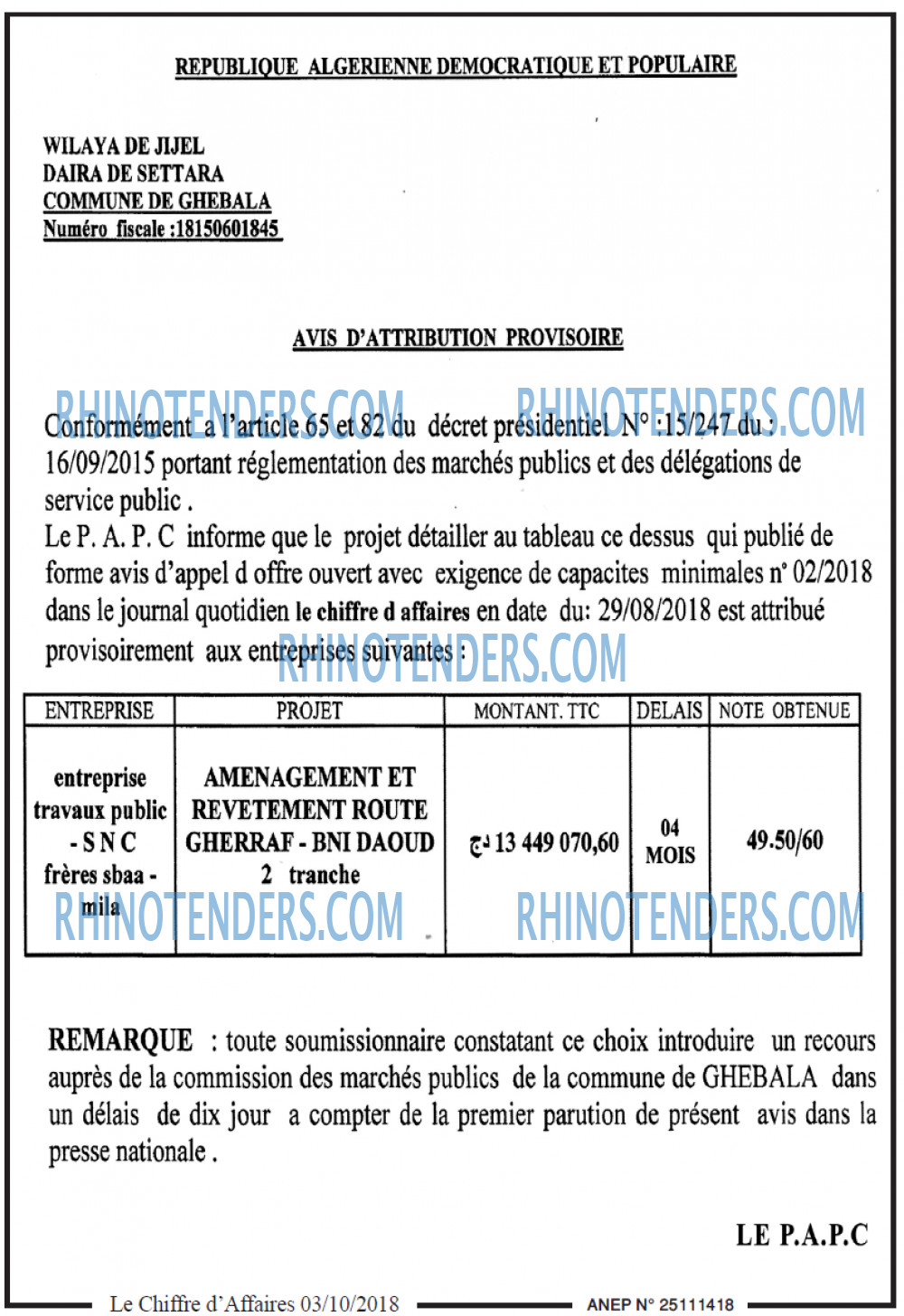 Le Chiffre d'Affaires
