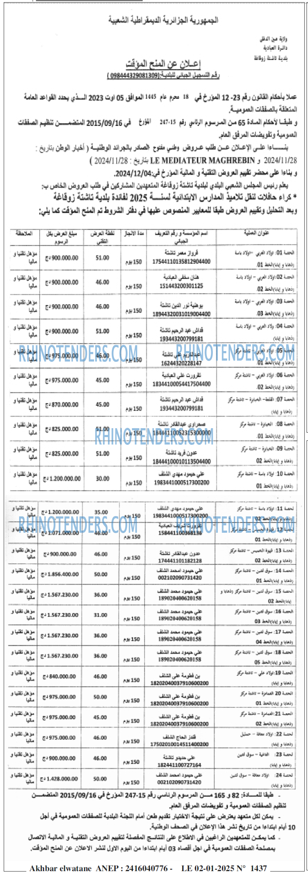 Akhbar Lwatan