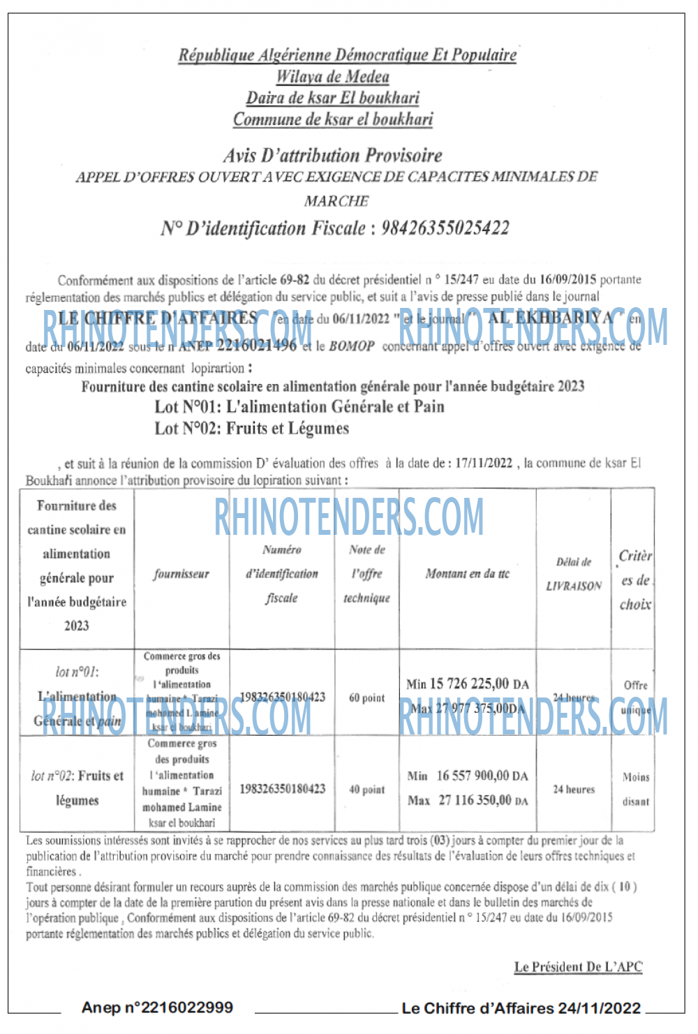 Le Chiffre d'Affaires