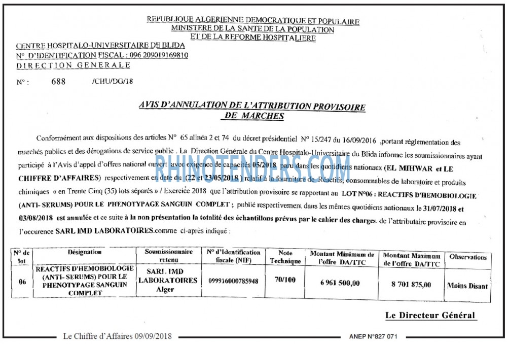 Le Chiffre d'Affaires