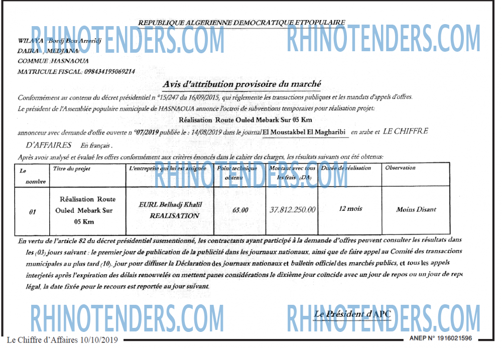 Le Chiffre d'Affaires