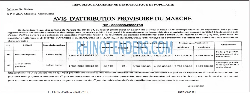 Le Chiffre d'Affaires