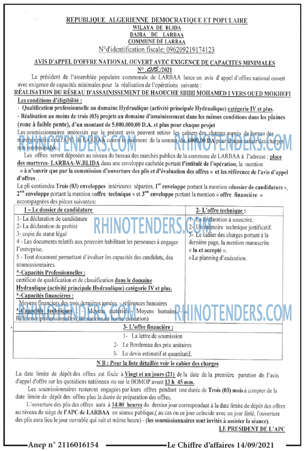 Le Chiffre d'Affaires