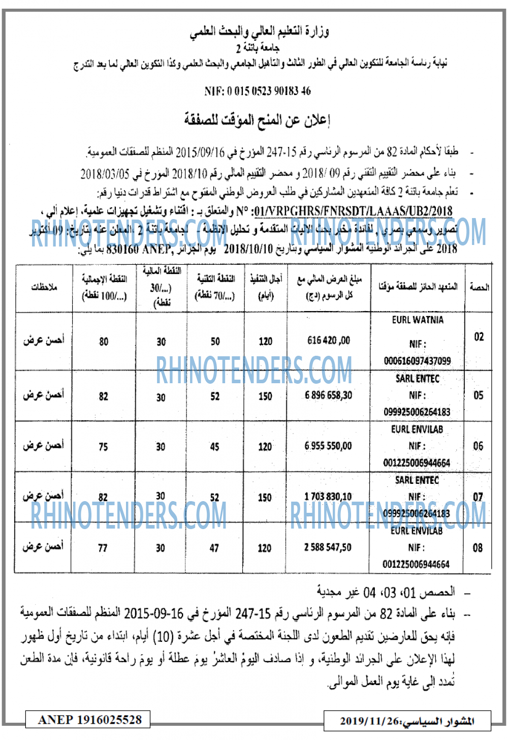 المشوار السياسي