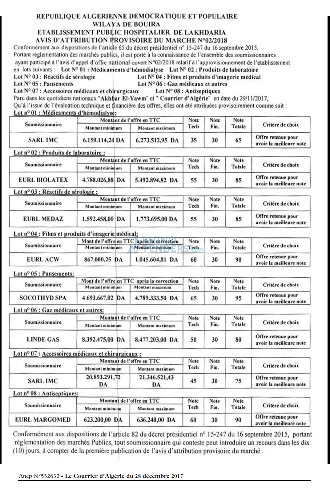 Le Courrier d'Algerie