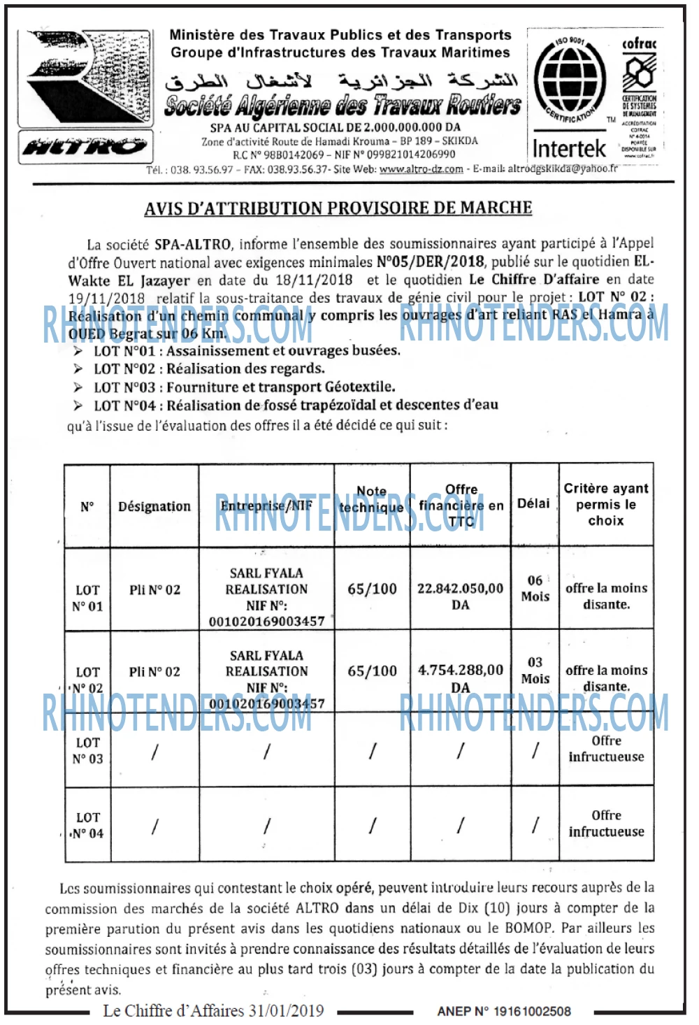 Le Chiffre d'Affaires