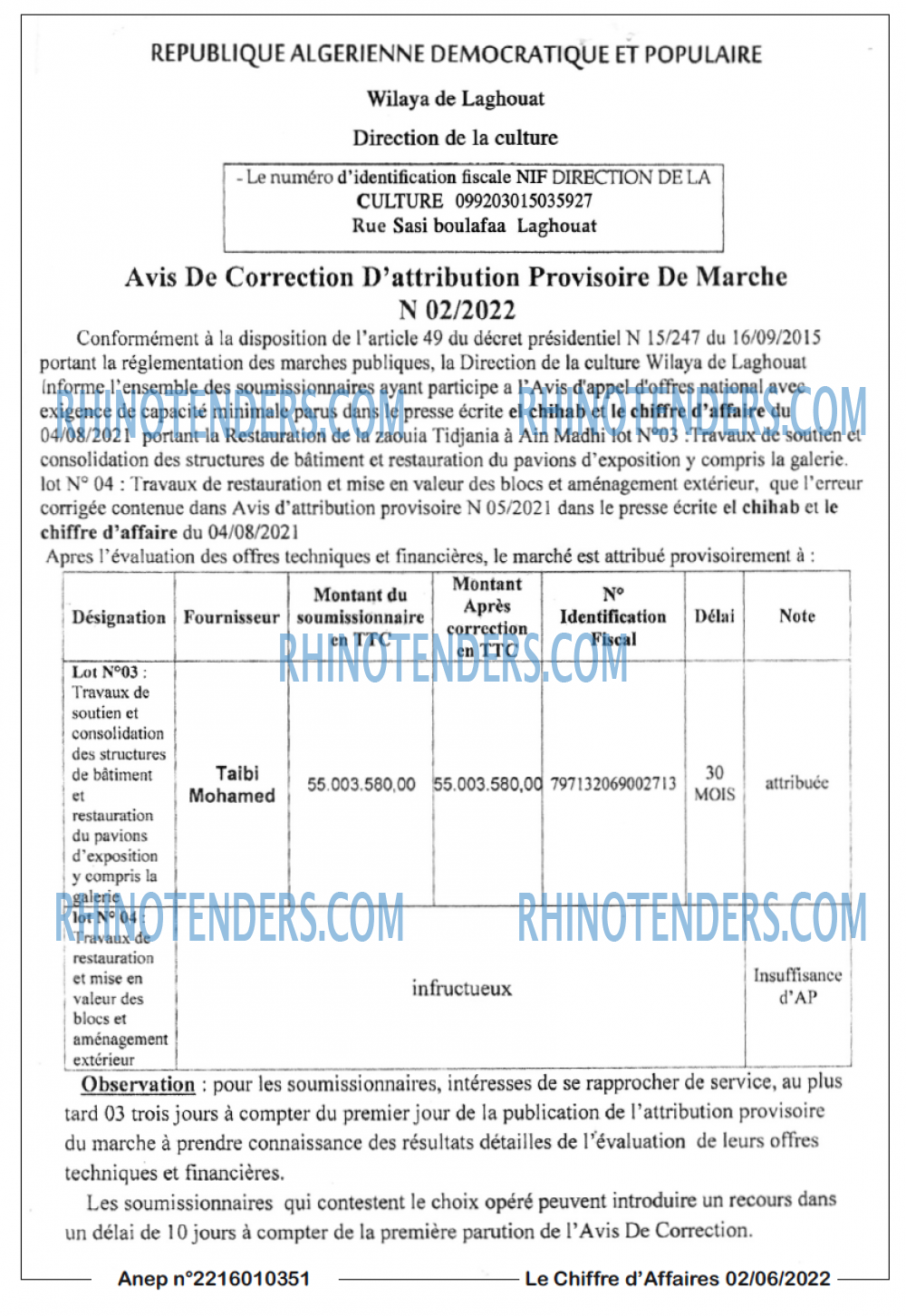 Le Chiffre d'Affaires