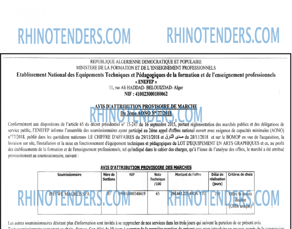 Le Chiffre d'Affaires