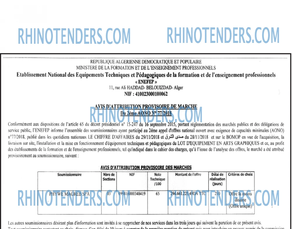 Le Chiffre d'Affaires
