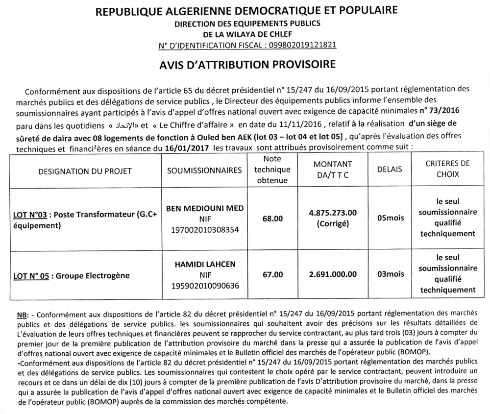 Le Chiffre d'Affaires
