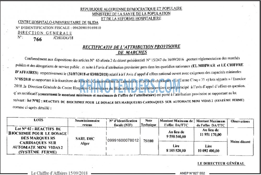 Le Chiffre d'Affaires