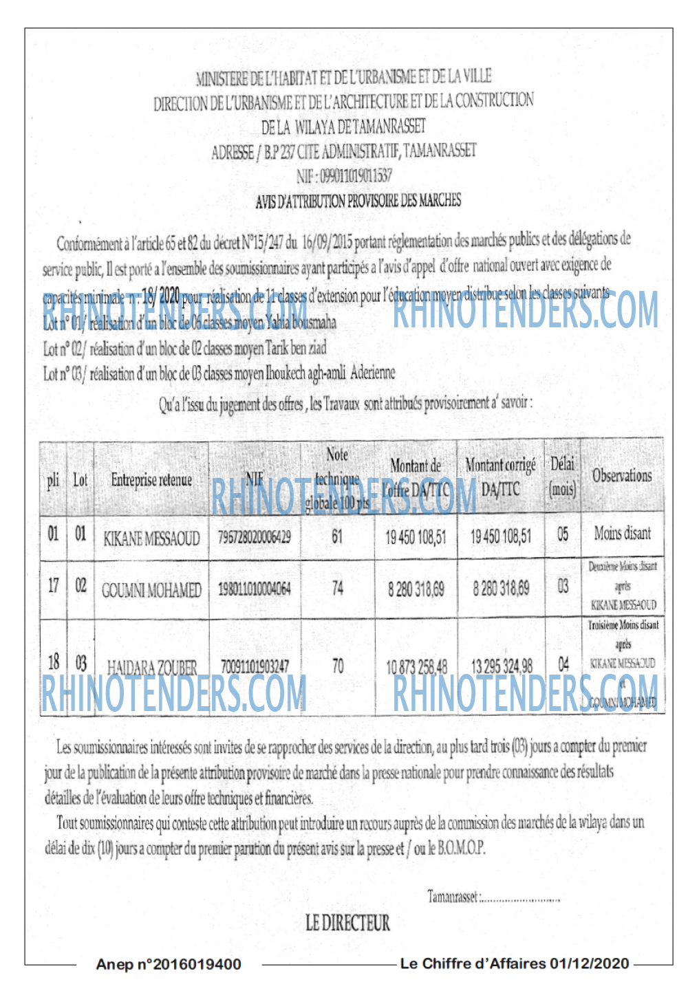 Le Chiffre d'Affaires