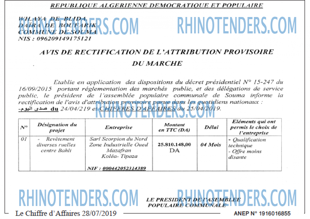 Le Chiffre d'Affaires