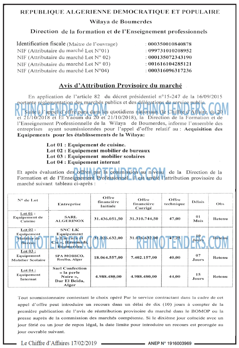 Le Chiffre d'Affaires