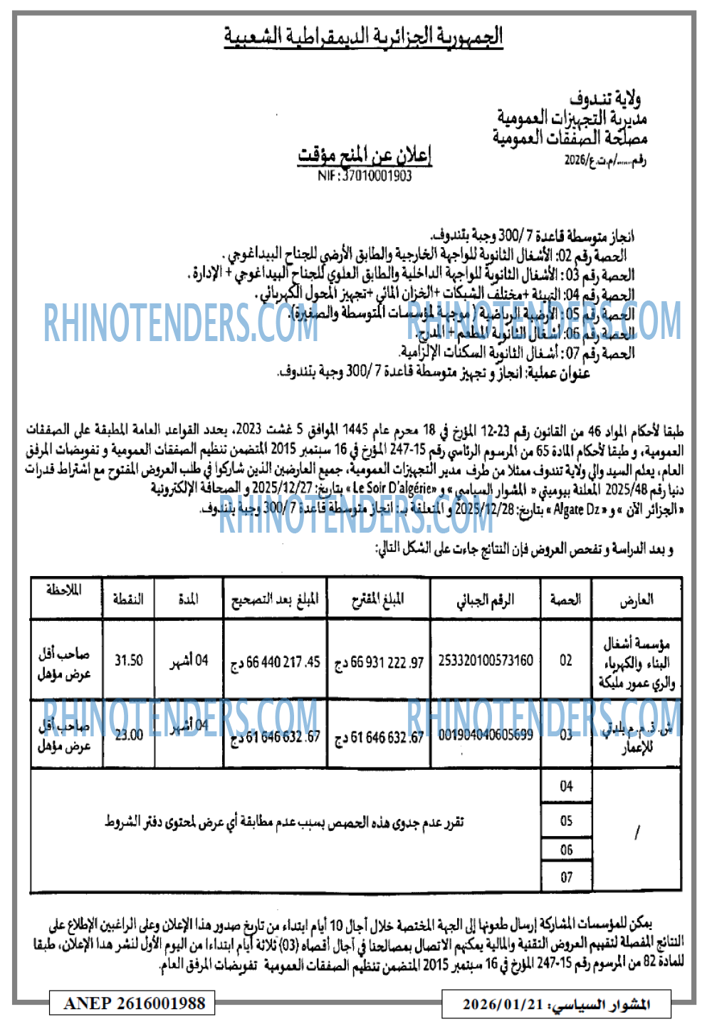 المشوار السياسي