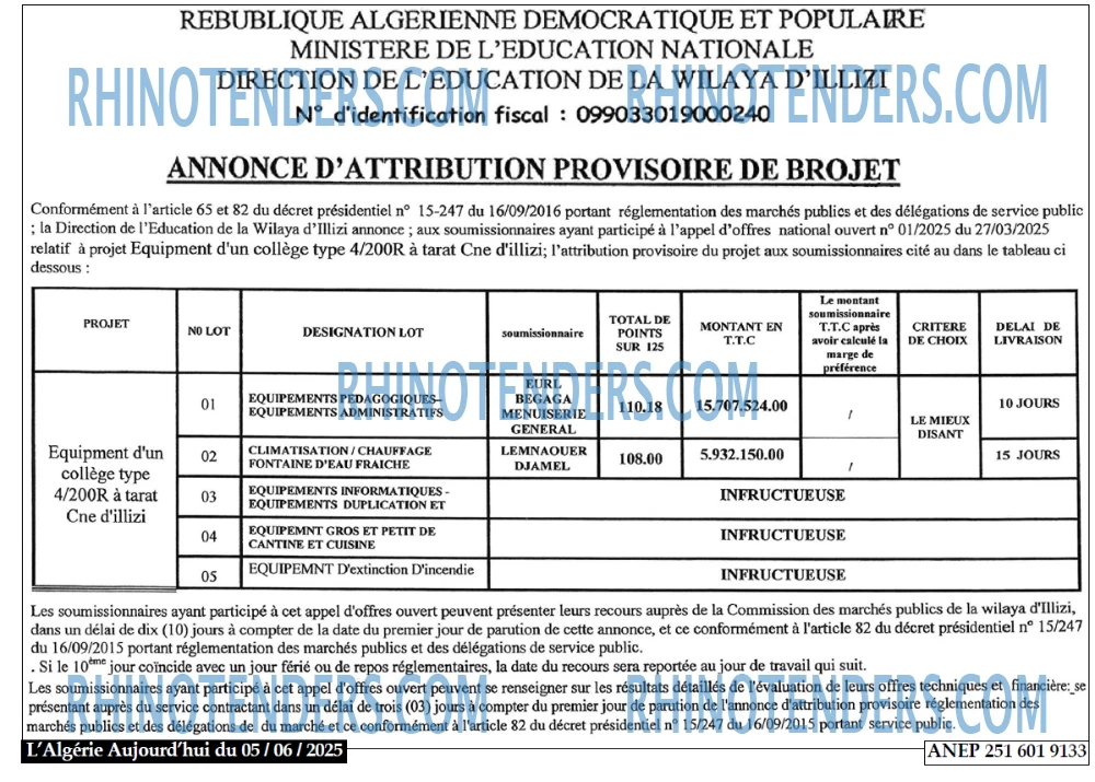 Aujourd'hui