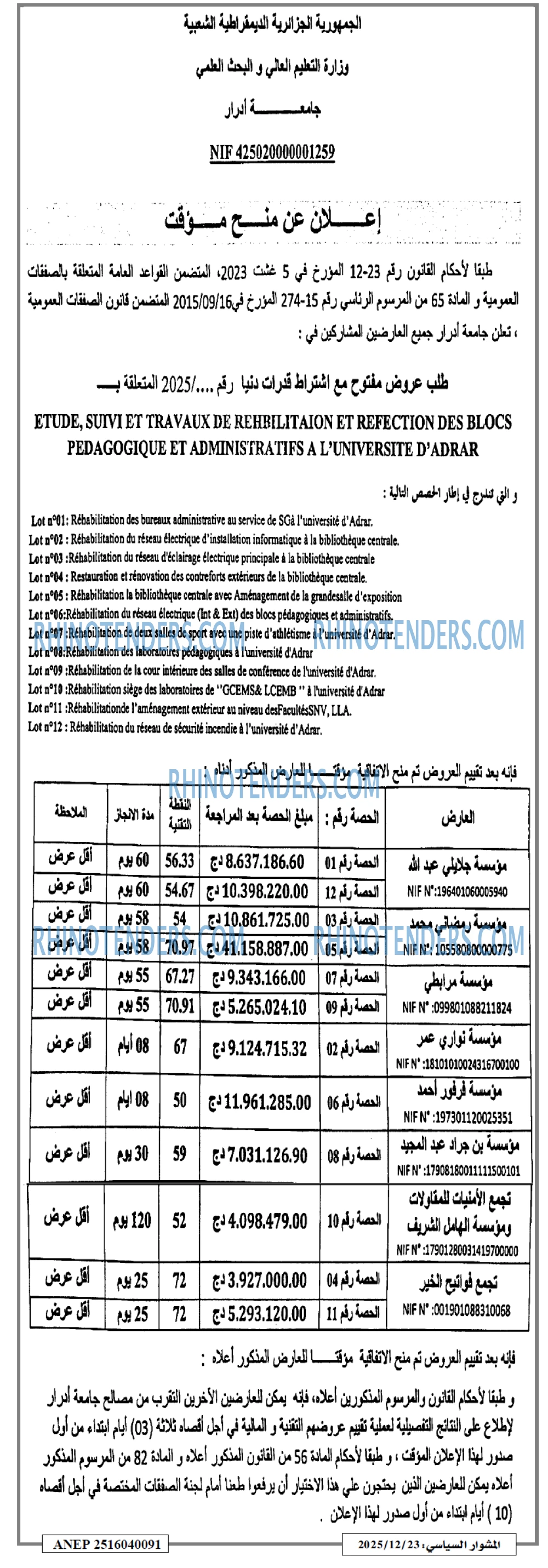 المشوار السياسي