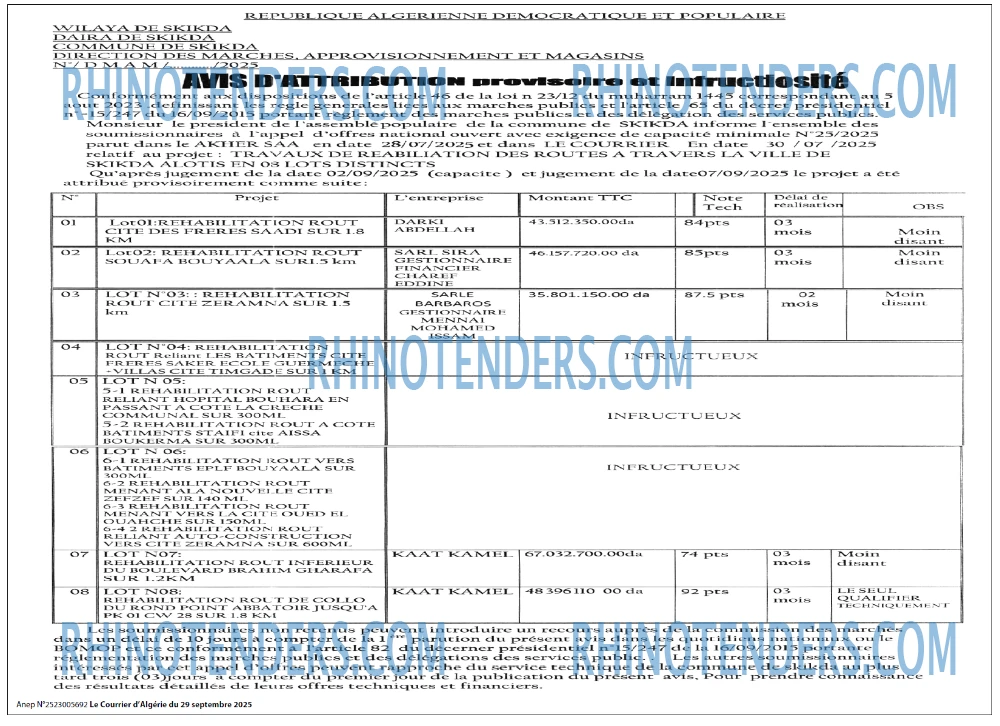 Le Courrier d'Algerie