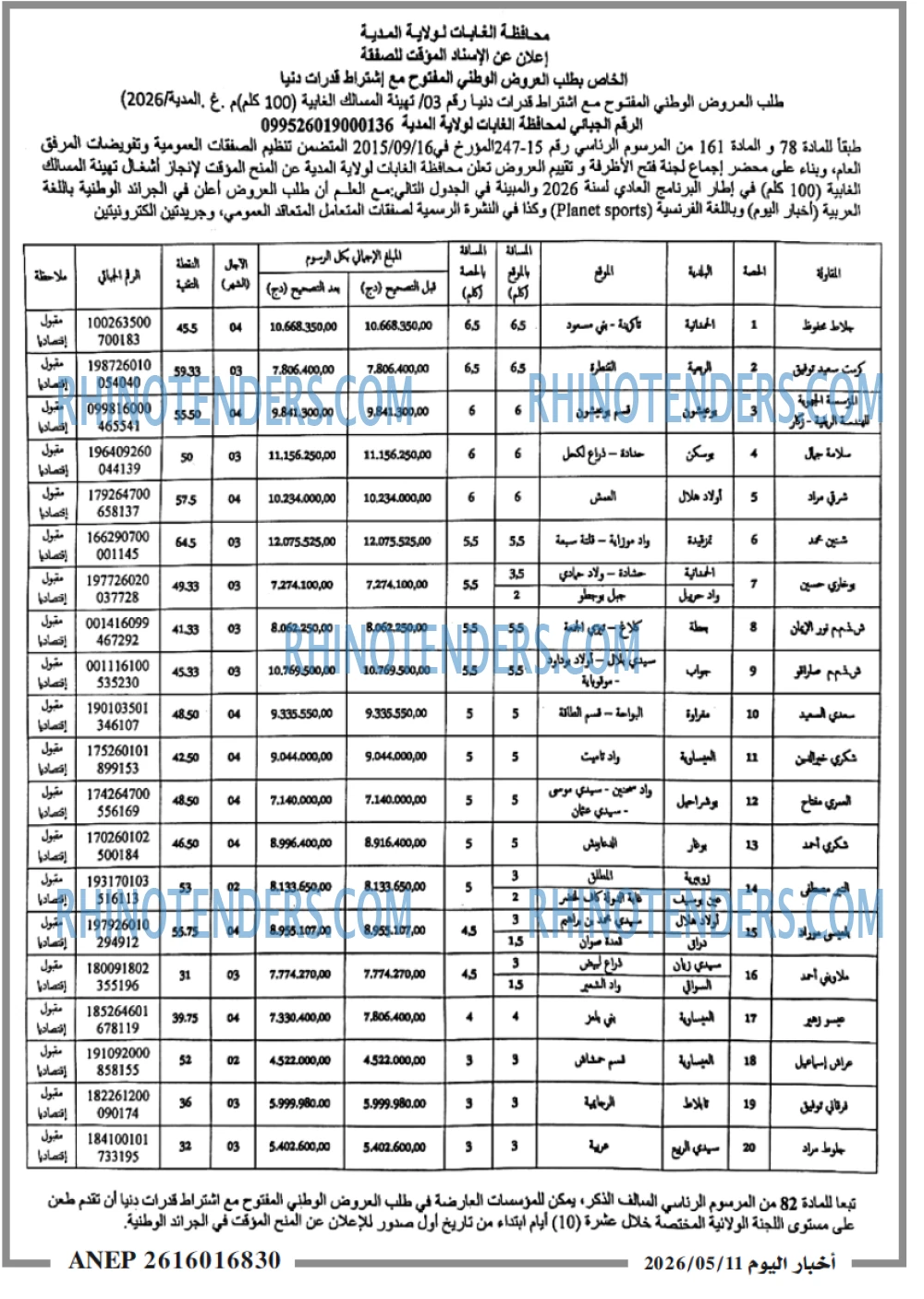 اخبار اليوم