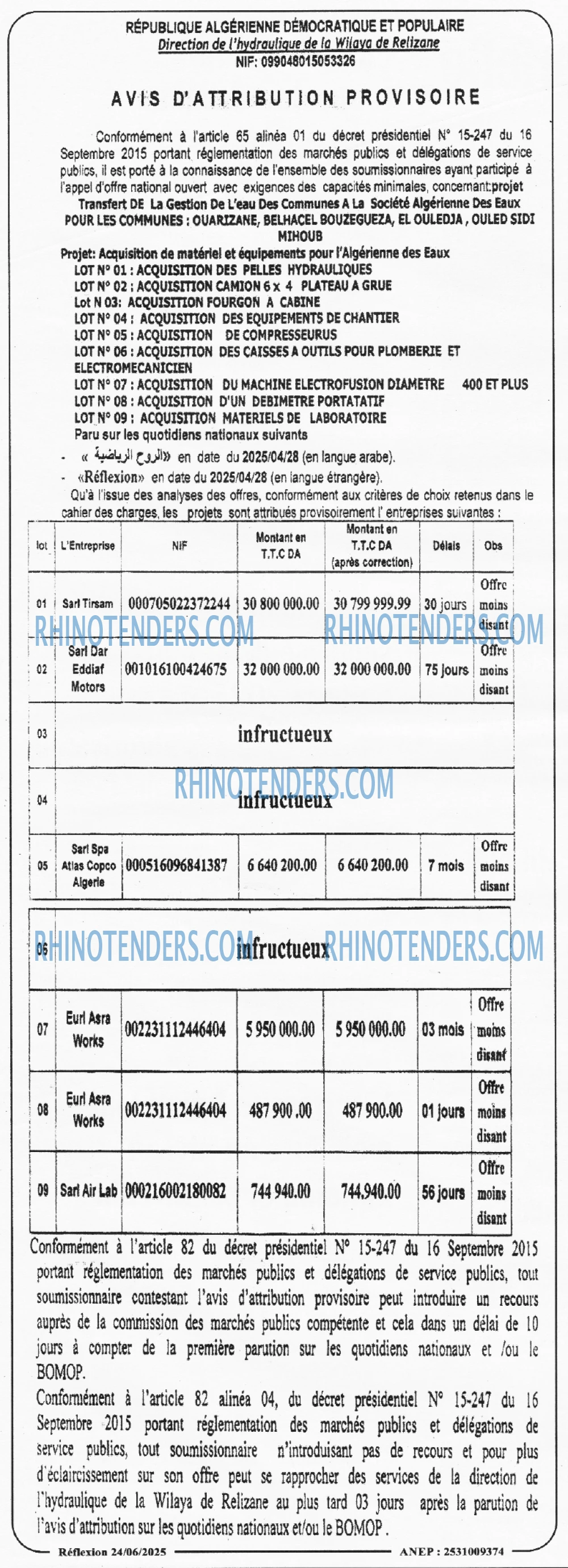 Economie Actuelle