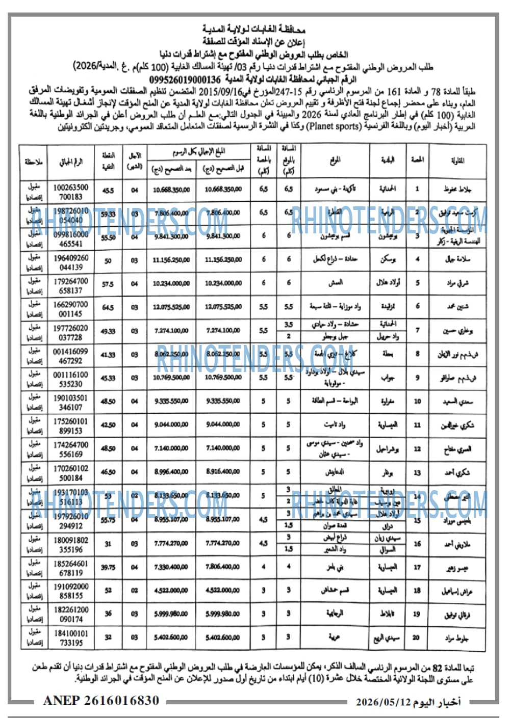 اخبار اليوم