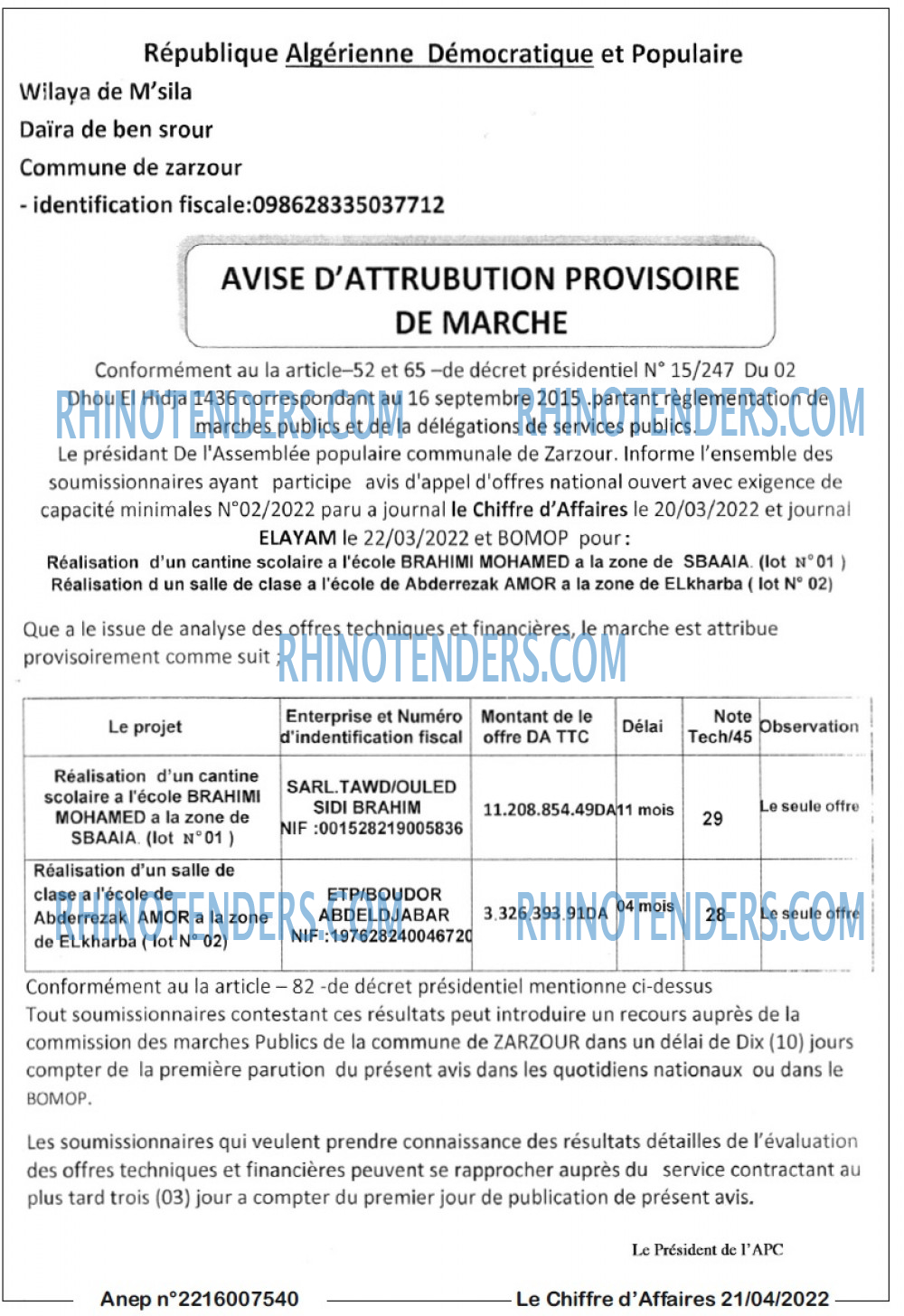 Le Chiffre d'Affaires