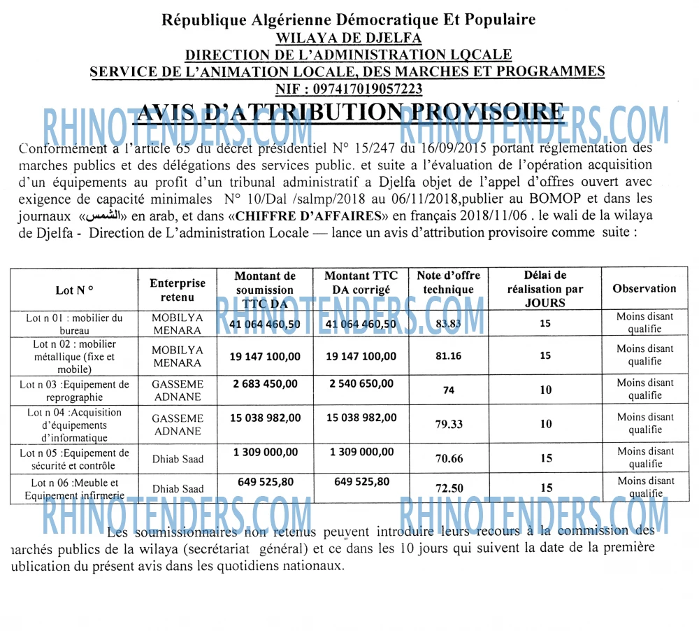 Le Chiffre d'Affaires