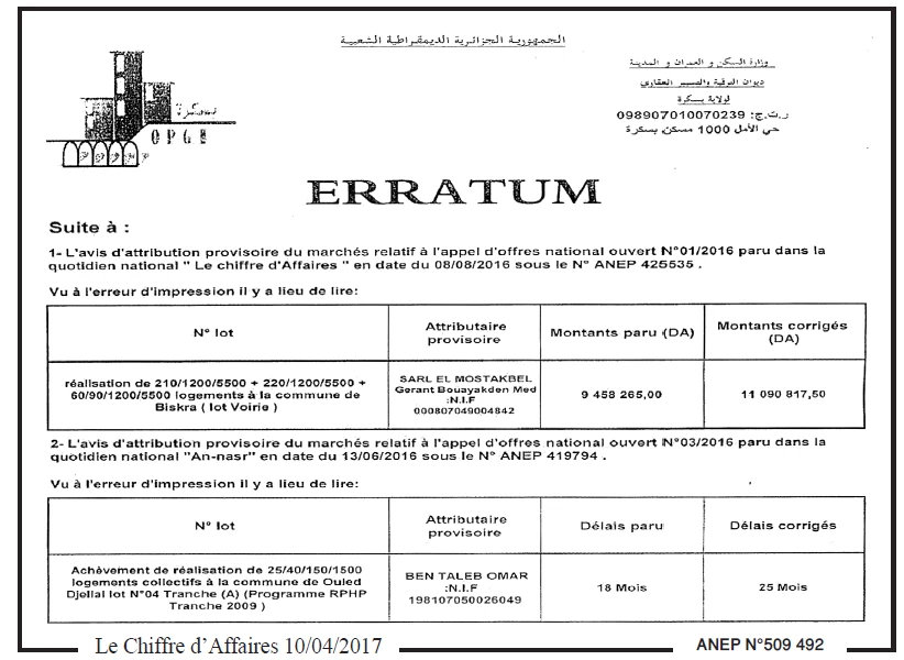 Le Chiffre d'Affaires