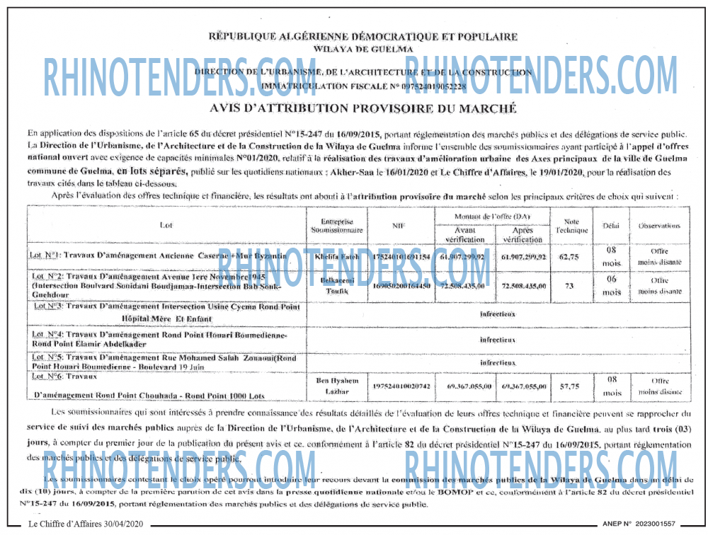 Le Chiffre d'Affaires