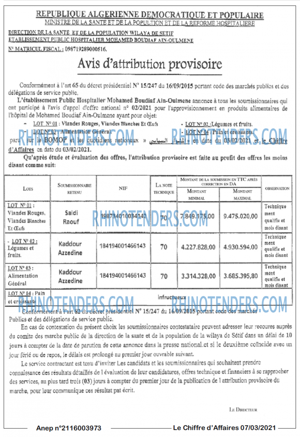 Le Chiffre d'Affaires