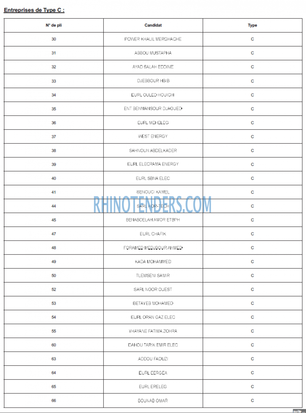 Rhinotenders